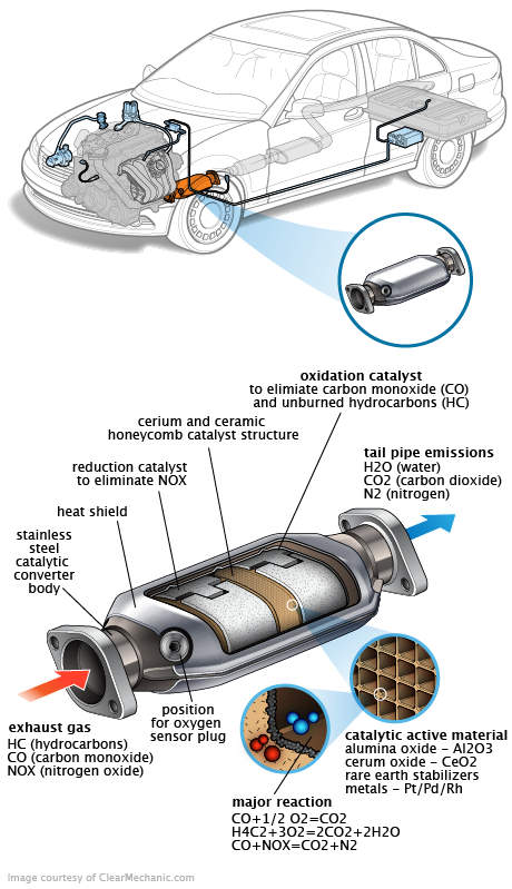 See C3207 repair manual