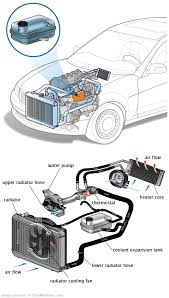 See C3207 in engine